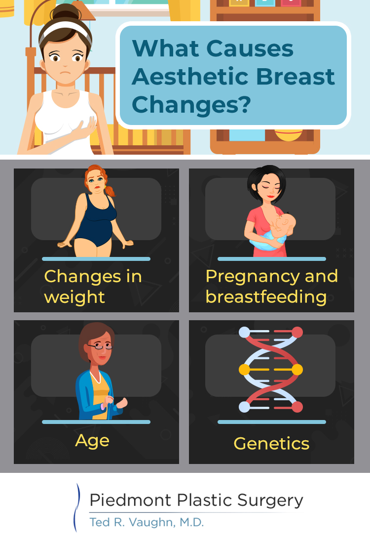 Breast changes that can be improved at Piedmont Plastic Surgery | Infographic