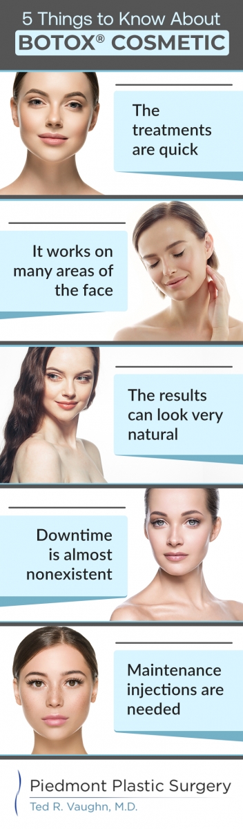 Infographic with five facts about BOTOX Cosmetic