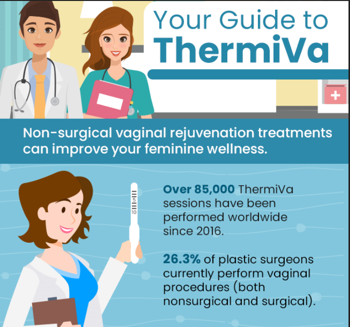 Your Guide to ThermiVa Greenwood Greenville, SC